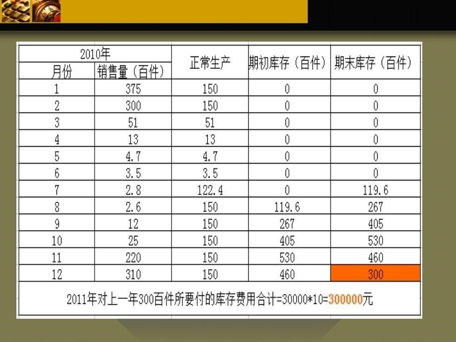 霓裳公司综合生产计划的制定_第5页