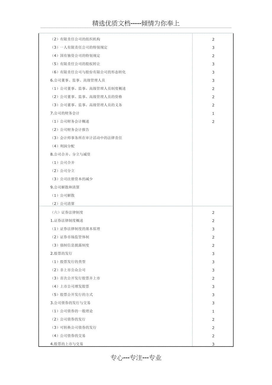 2013年注册会计师专业阶段考试大纲--经济法_第5页