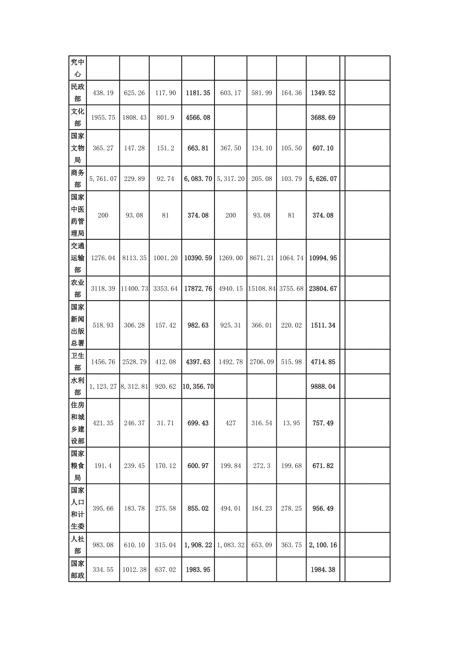 国企三公经费模版.doc_第2页