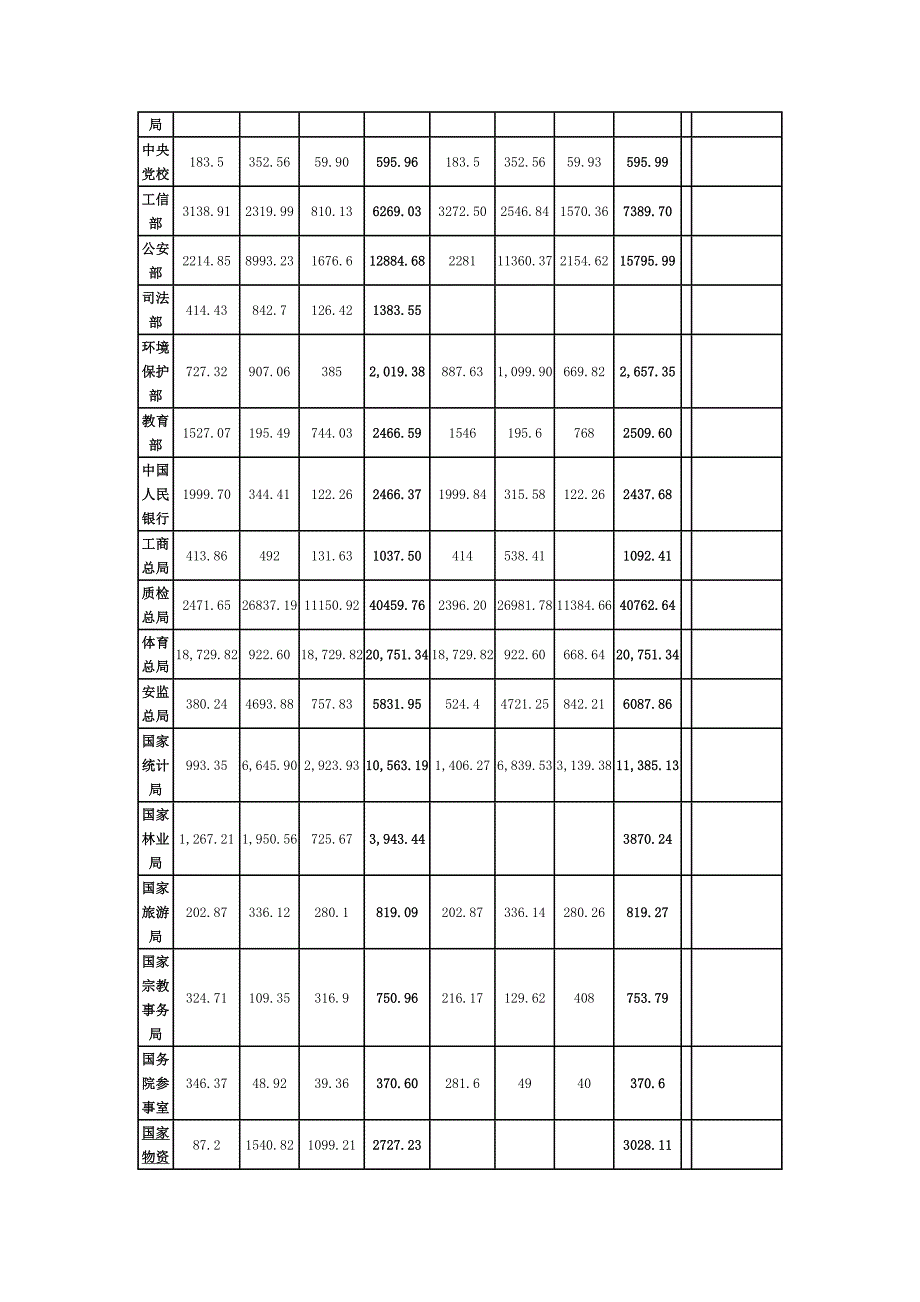 国企三公经费模版.doc_第3页