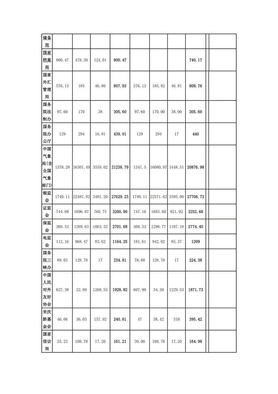 国企三公经费模版.doc_第4页