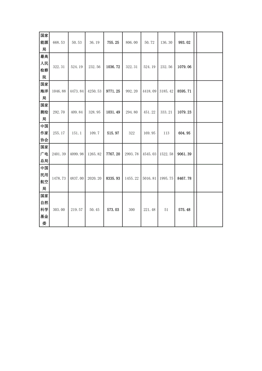 国企三公经费模版.doc_第5页