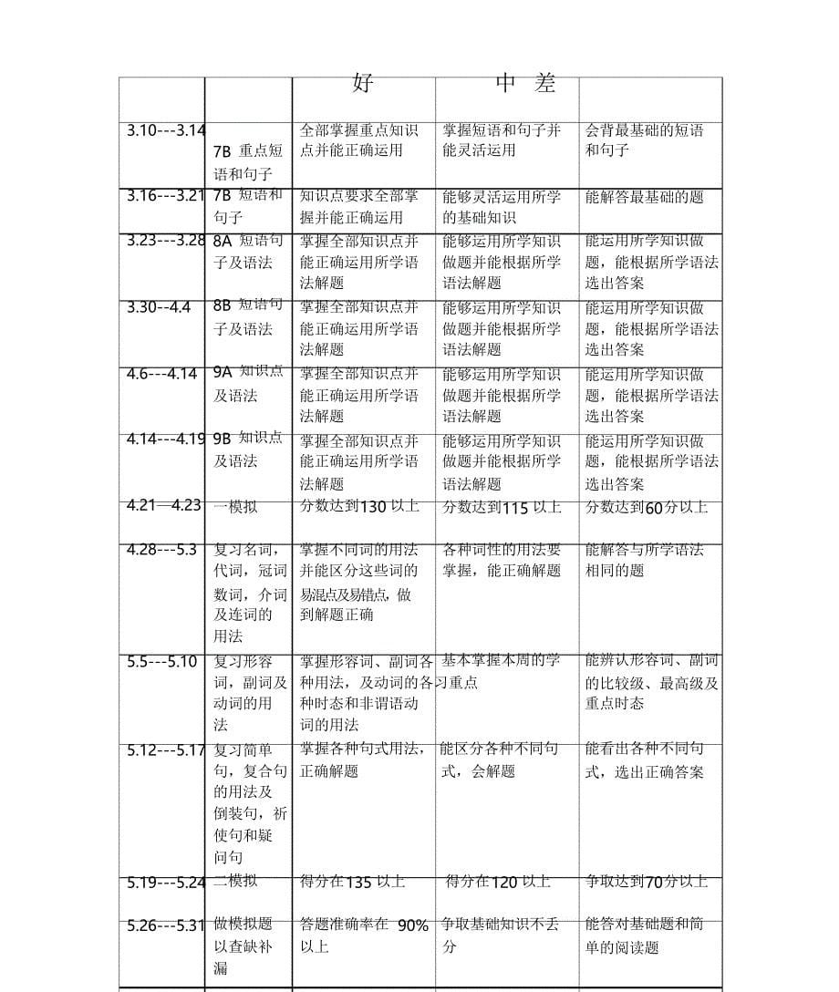 英语中考备考复习方案_第5页