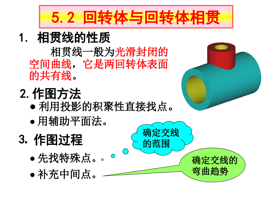 2复习第五章相贯线画法_第3页