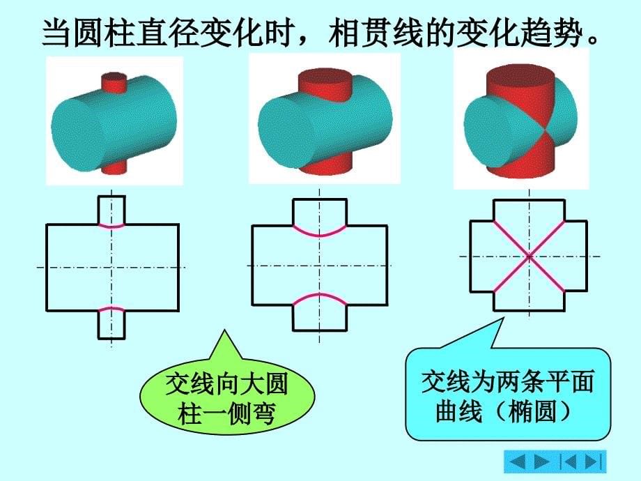 2复习第五章相贯线画法_第5页