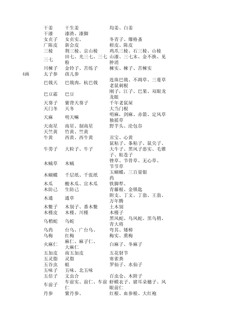 药品名对照表_第2页