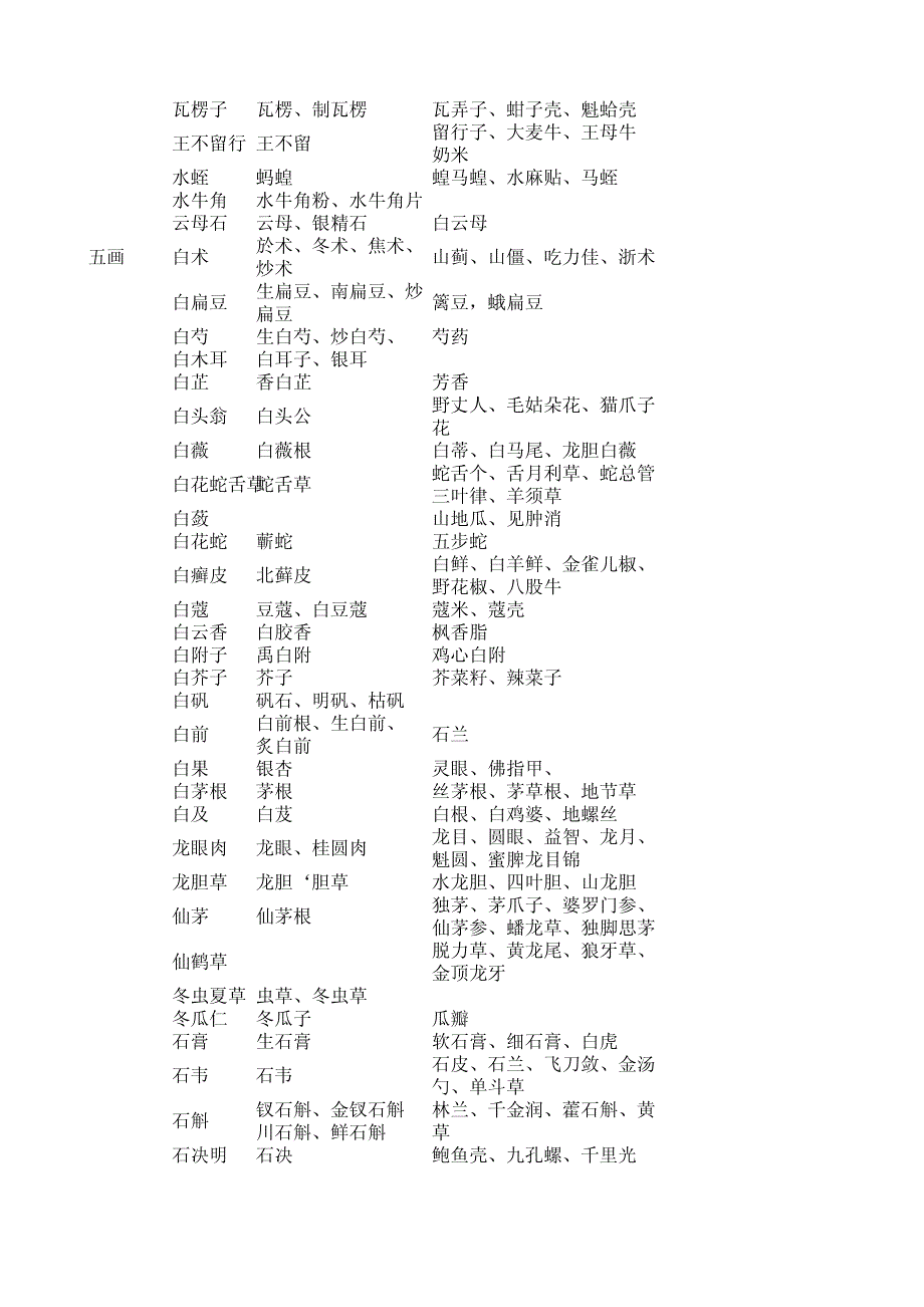 药品名对照表_第3页