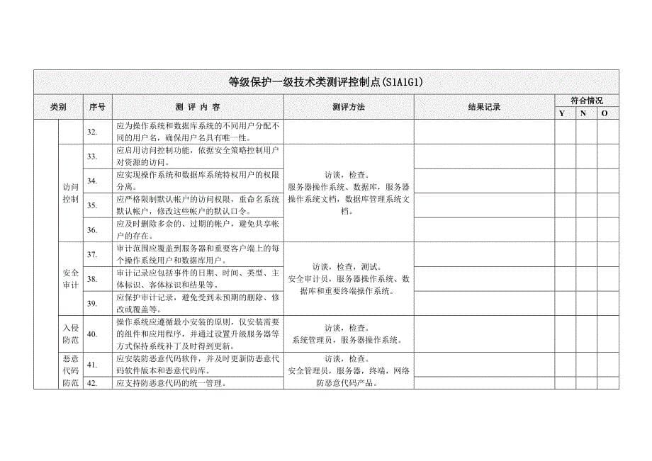 等保技术要求_第5页