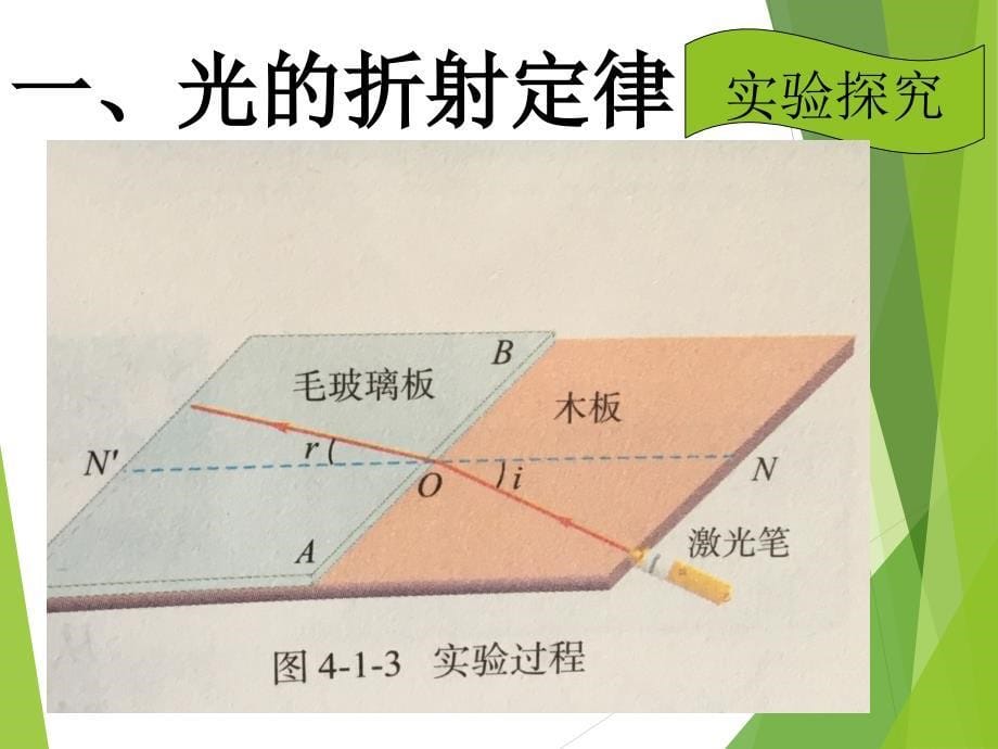 4.1选修3-4《光的折射定律》_第5页