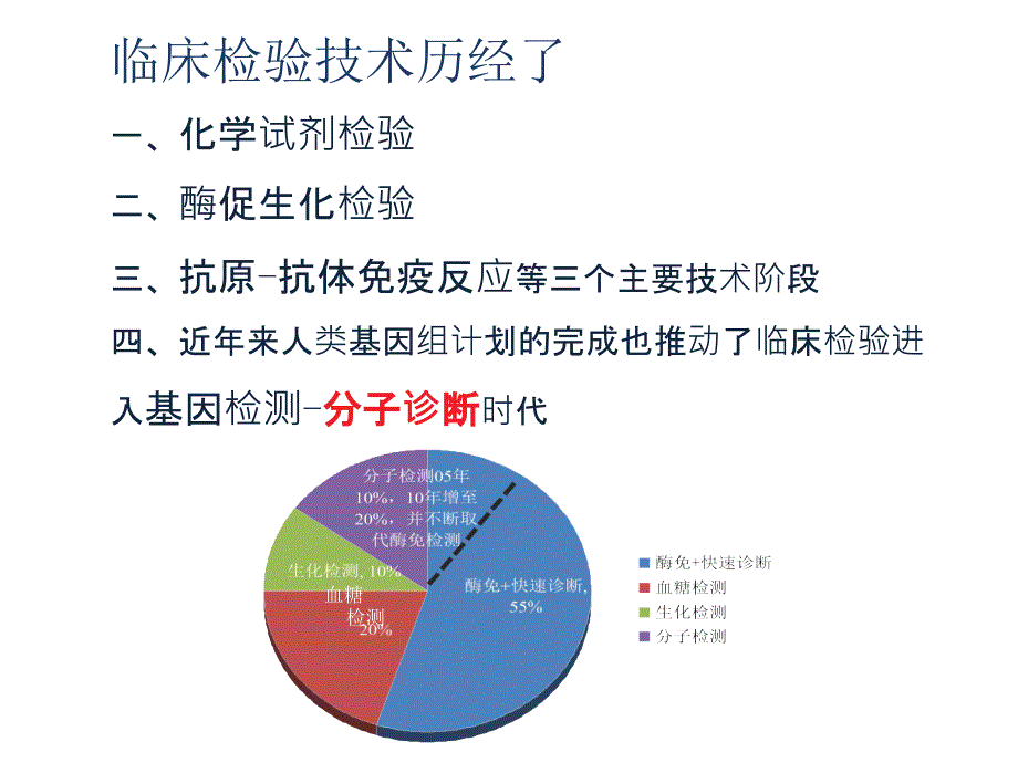 CR质控及问题分析PPT课件_第2页