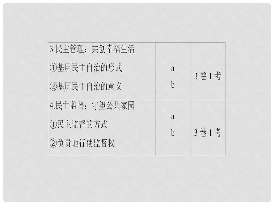 高三政治一轮复习 必考部分 第1单元 公民的政治生活 二、我国公民的政治参与课件 新人教版必修2_第3页