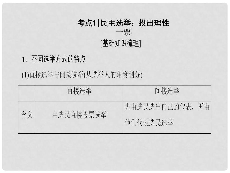 高三政治一轮复习 必考部分 第1单元 公民的政治生活 二、我国公民的政治参与课件 新人教版必修2_第4页