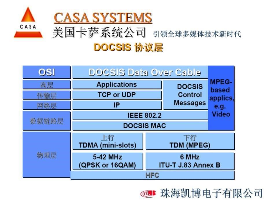 DOCSIS技术概览2.03.0技术特点_第5页