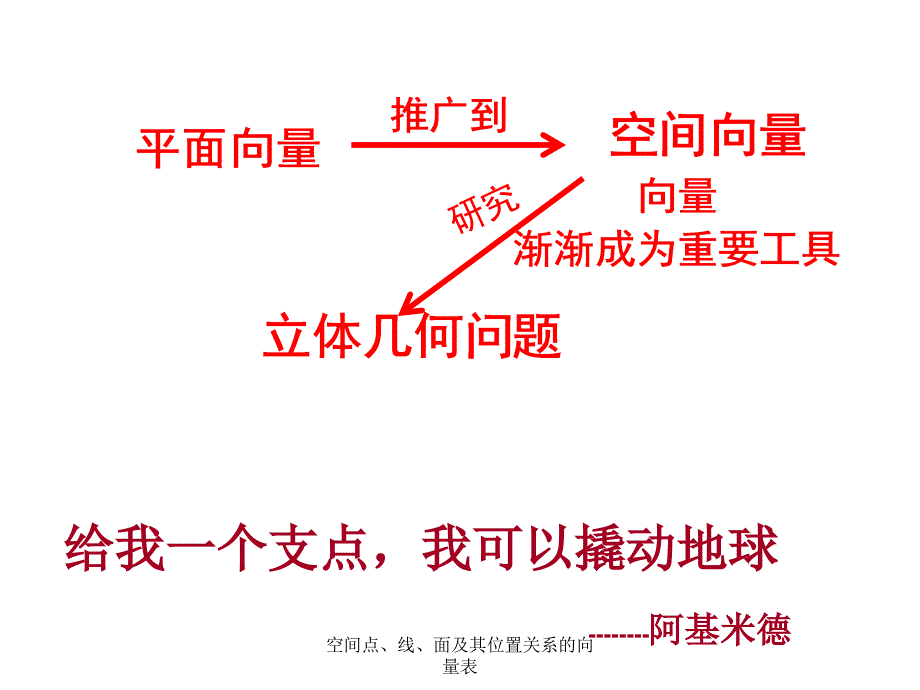 空间点线面及其位置关系的向量表课件_第2页