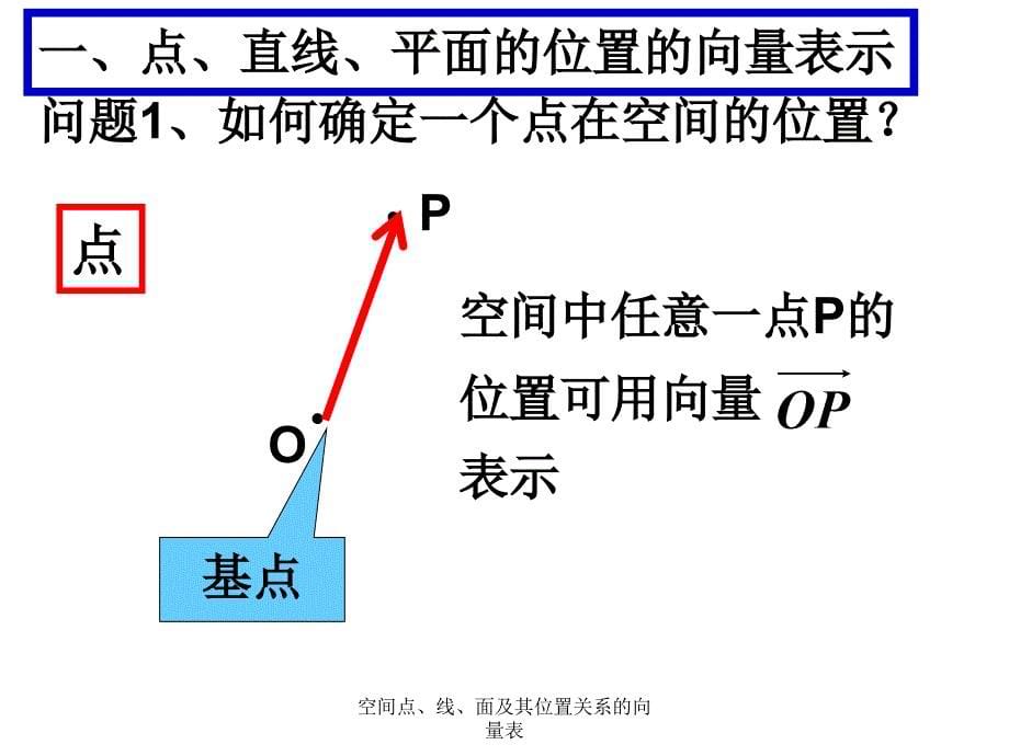 空间点线面及其位置关系的向量表课件_第5页