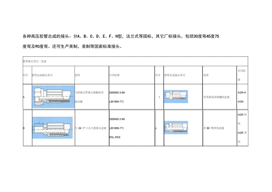 各种高压胶管总成的接头_第1页