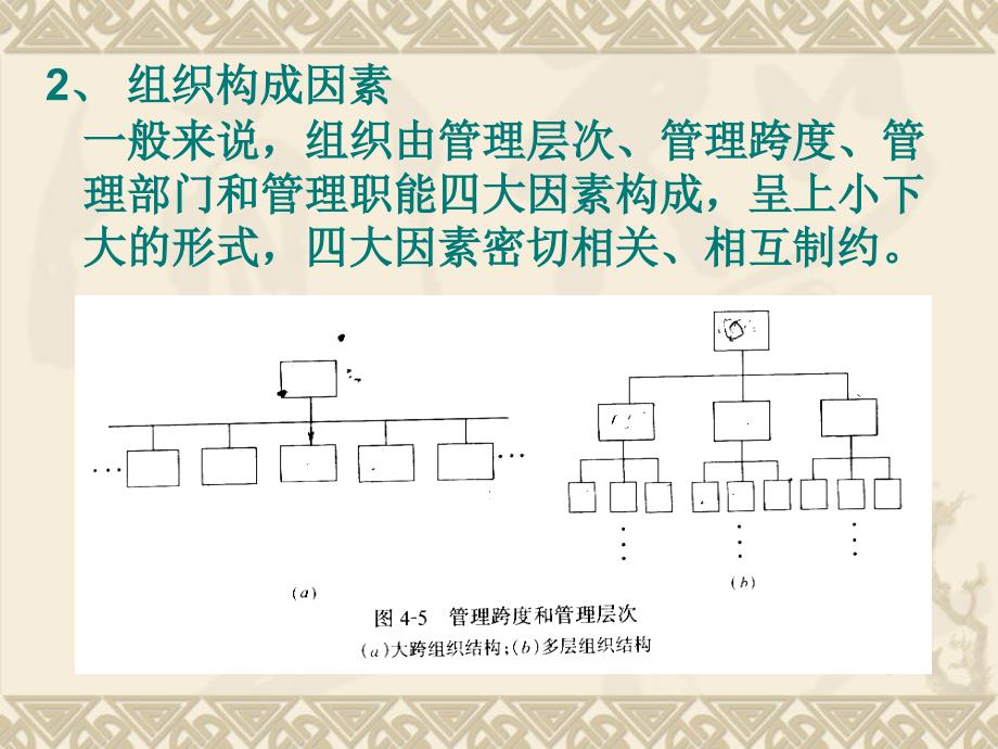 工程项目管理组织讲义PPT68页_第4页