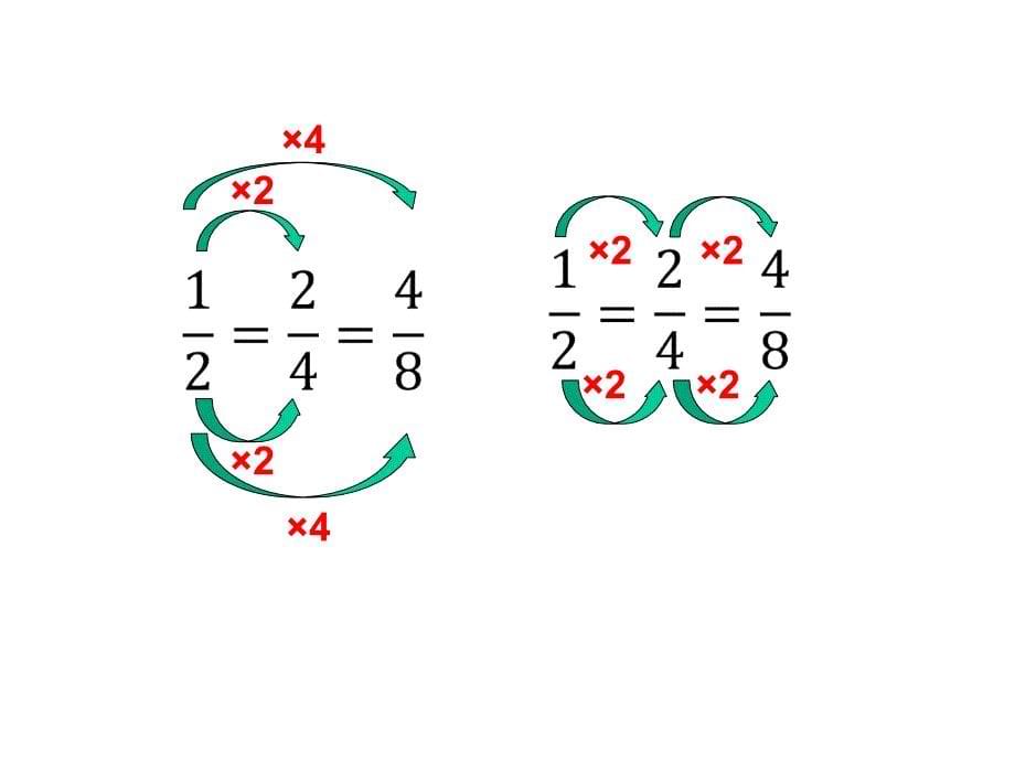 人教新课标五年级数学下册44分数的基本性质课件_第5页