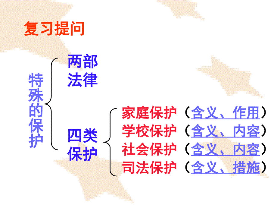 用法律保护自己_第1页