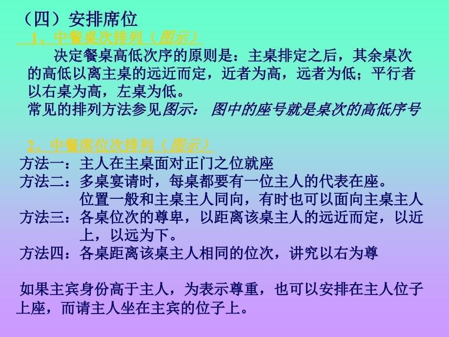 七章节餐饮礼仪_第5页