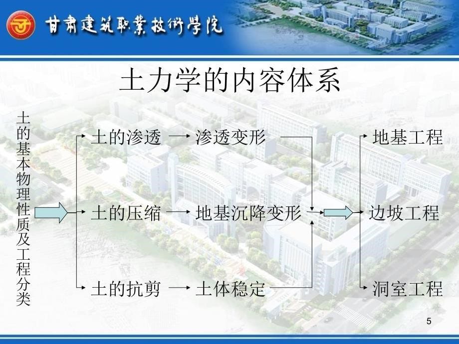 土力学内容简介发展历史_第5页