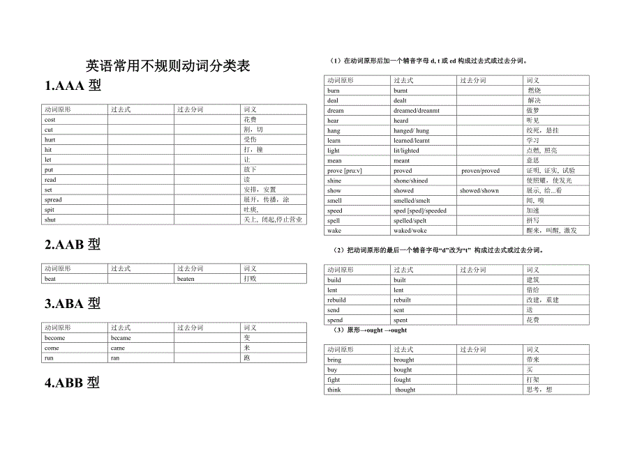 英语常用不规则动词分类表(表格版).doc_第1页