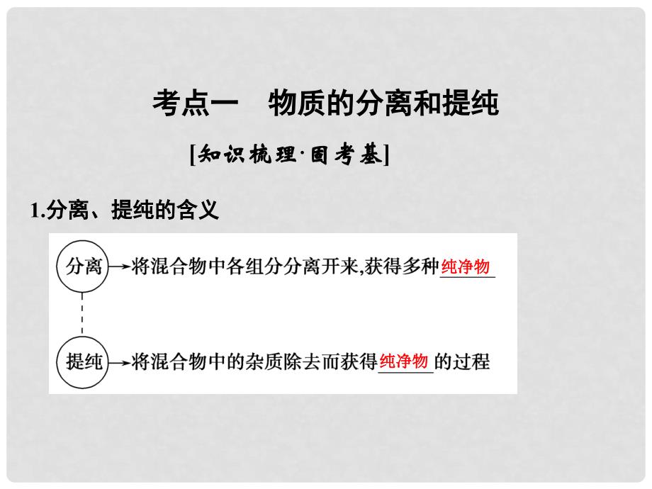 高考化学一轮复习 第十章 化学实验基础及综合探究 基础课时2 物质的分离、提纯与检验课件 鲁科版_第3页