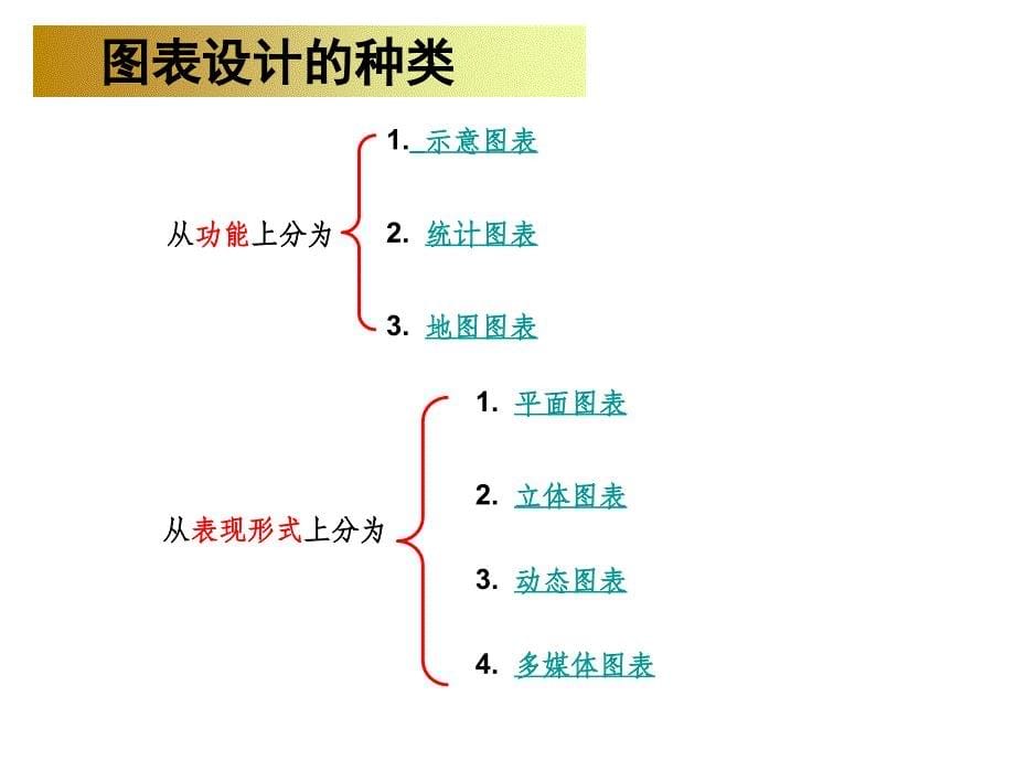 手绘图表方案二_第5页