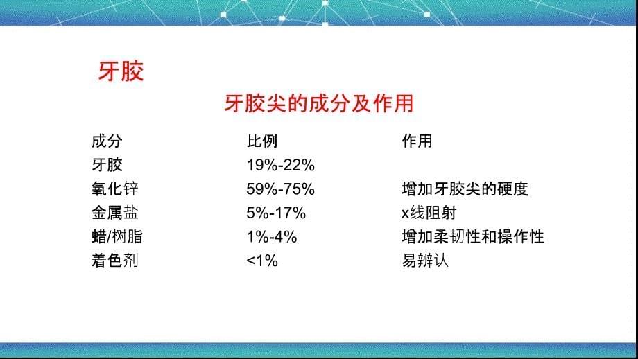 根管治疗术五根管充填_第5页