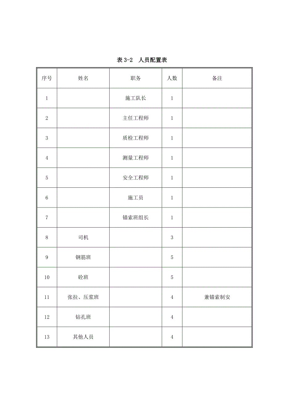 锚索施工专项方案_第3页