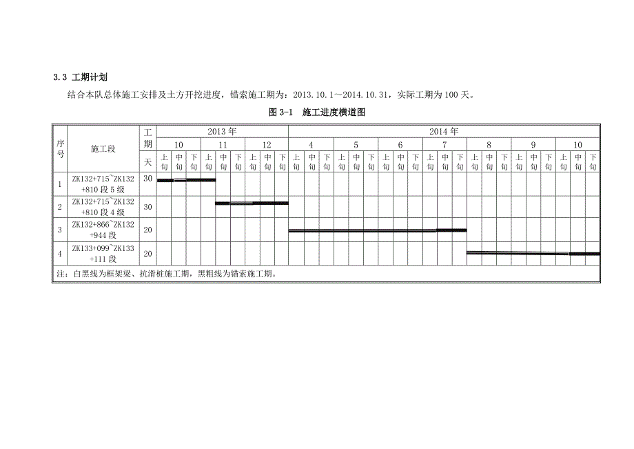 锚索施工专项方案_第4页