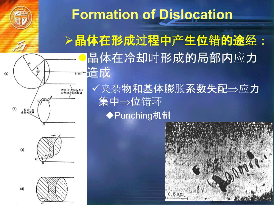 位错理论5-位错的形成与增殖课件_第4页