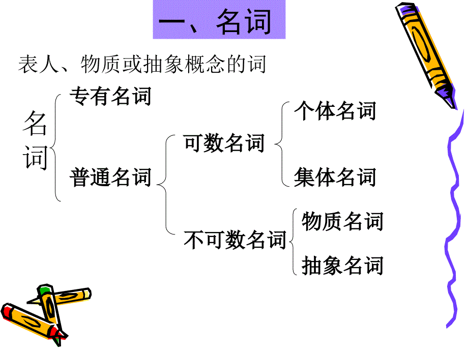 小学英语语法完美版_第3页