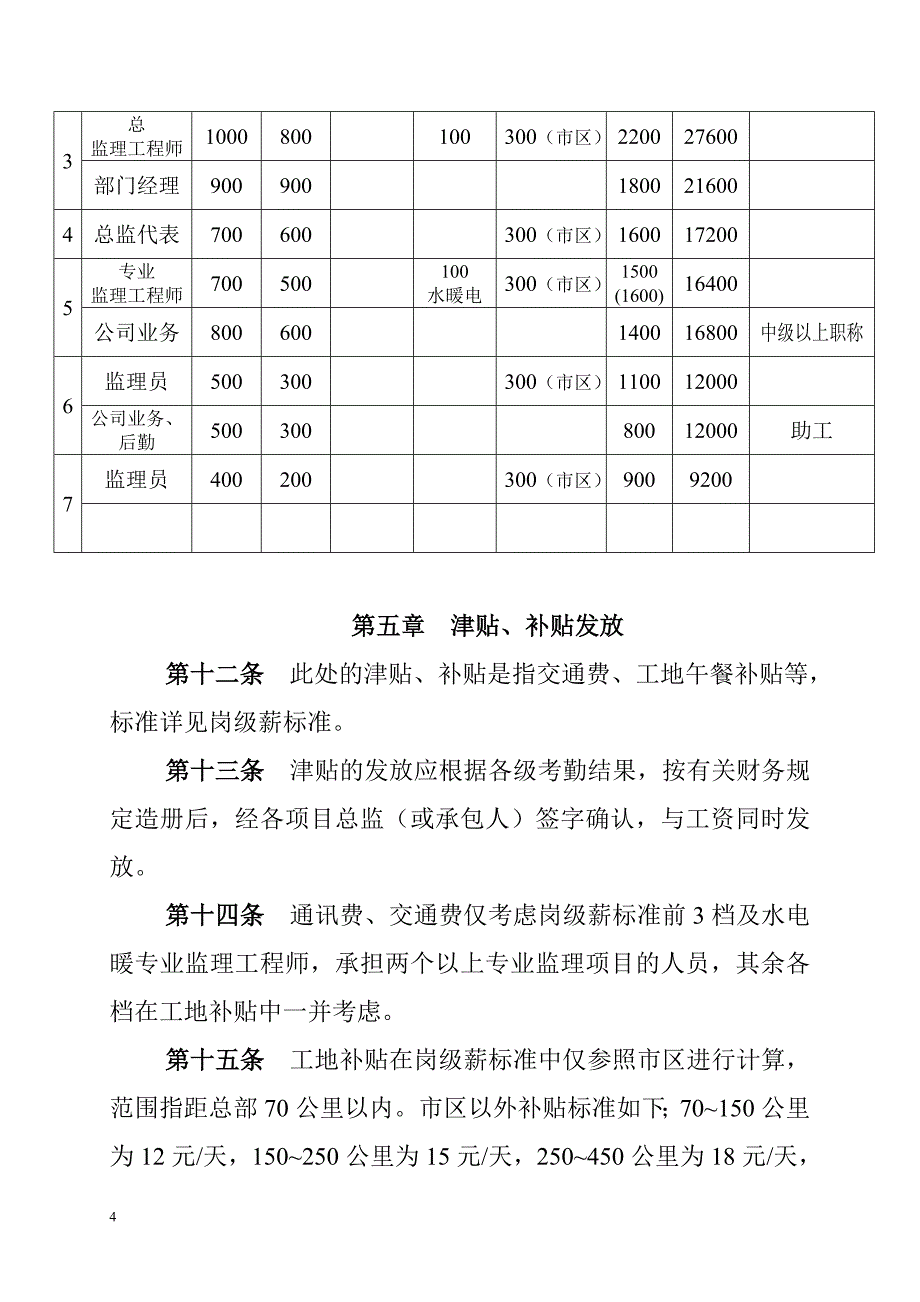 【监理公司】薪酬管理制度范本（WORD档）P7.doc_第4页