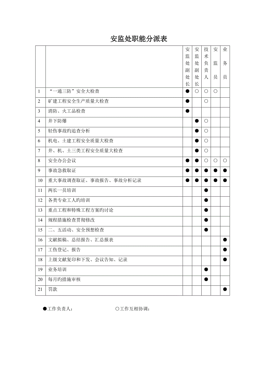 安监处组织机构图_第2页