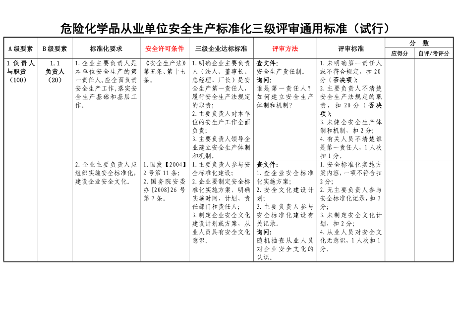 危化从业单位安全生产标准化三级评审通用标准_第1页