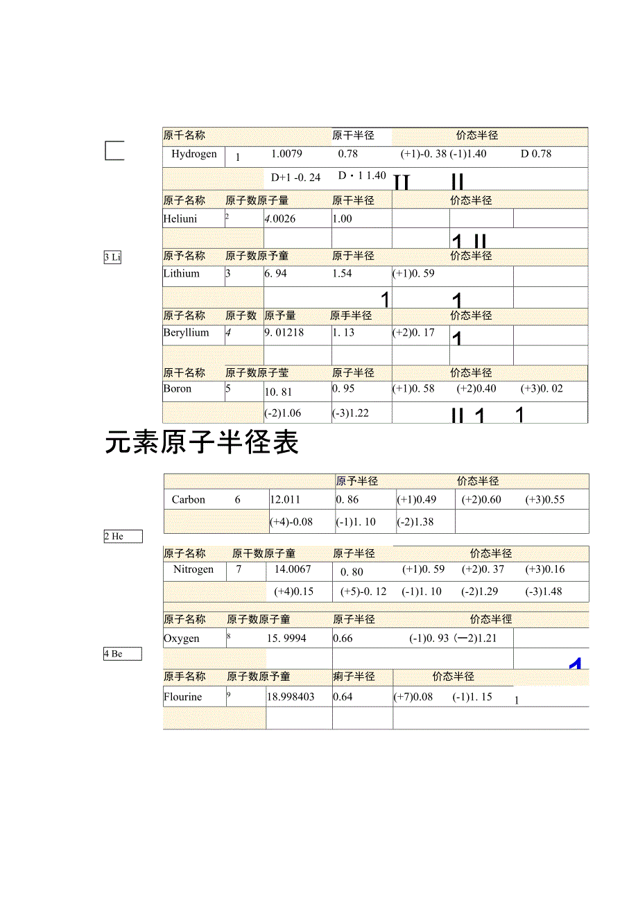 元素原子半径表之欧阳道创编_第1页