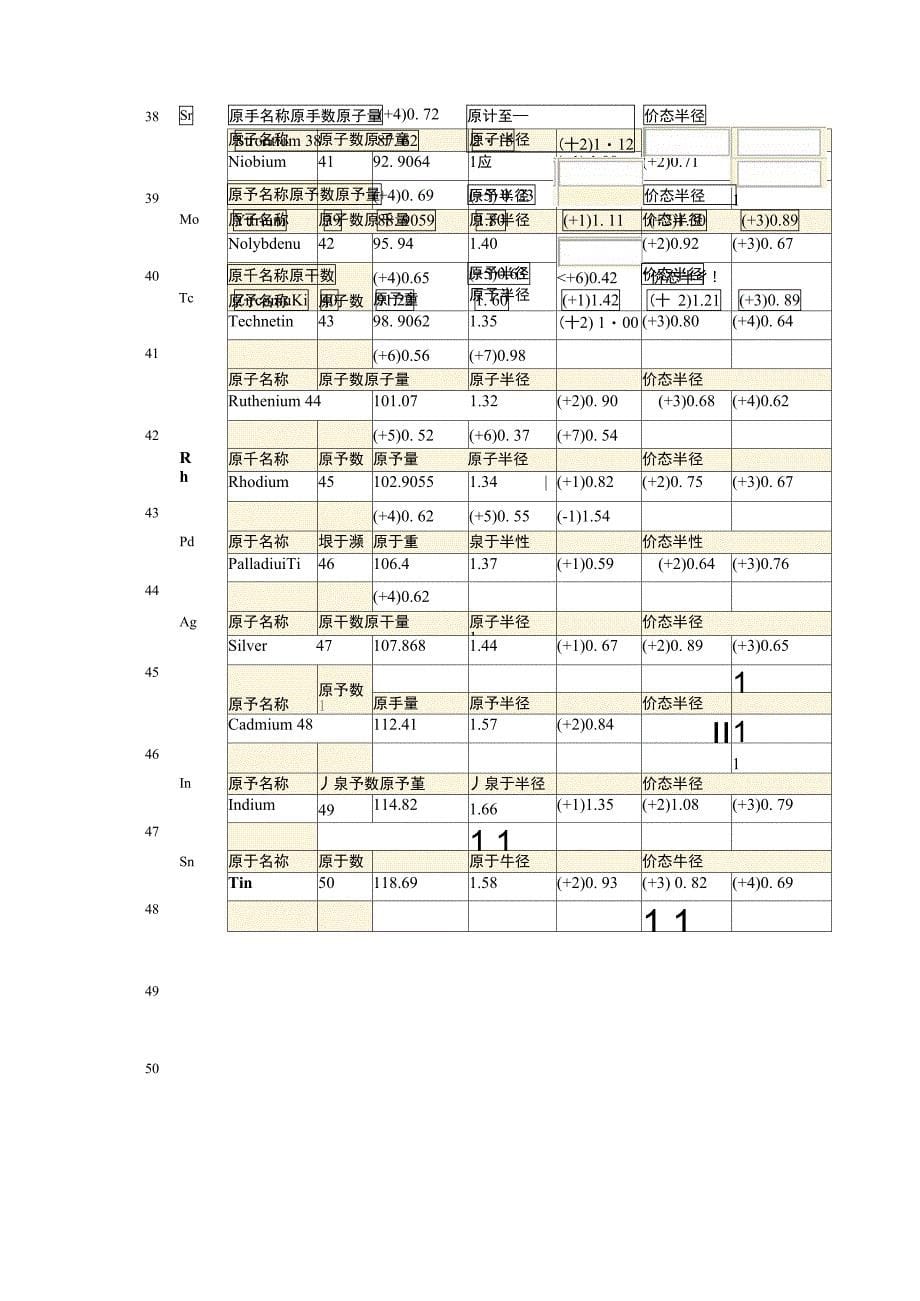 元素原子半径表之欧阳道创编_第5页