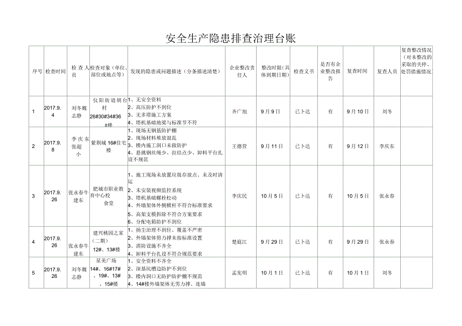 安全生产隐患排查治理台账_第1页