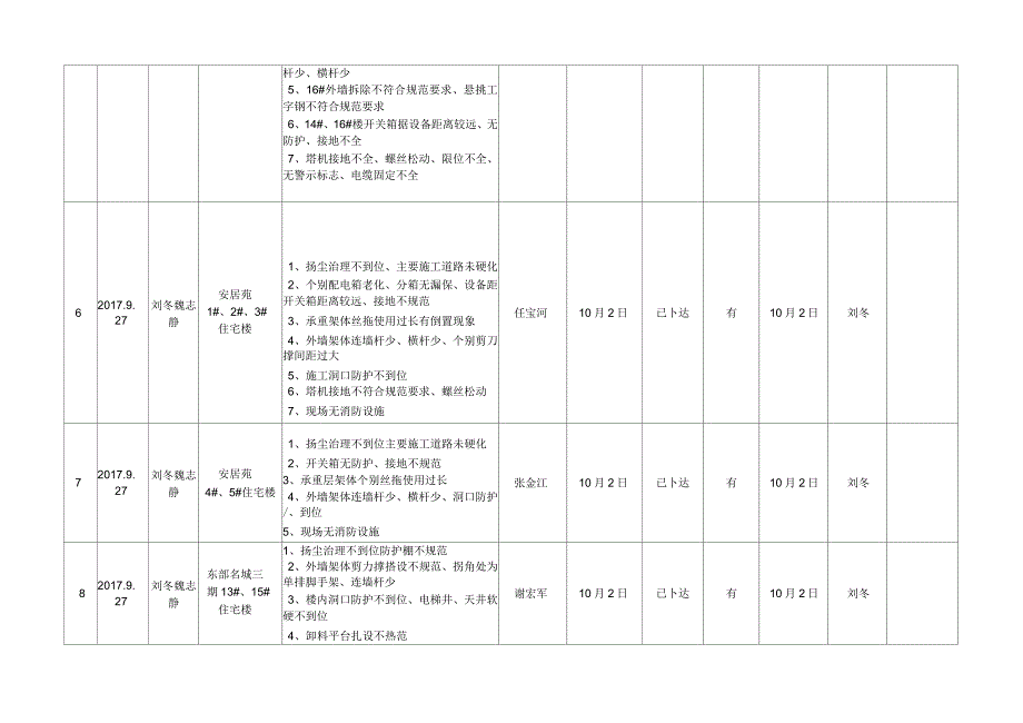 安全生产隐患排查治理台账_第2页