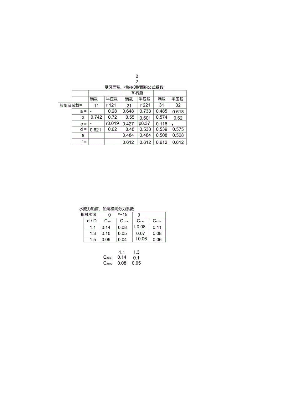 船舶系缆力计算_第4页