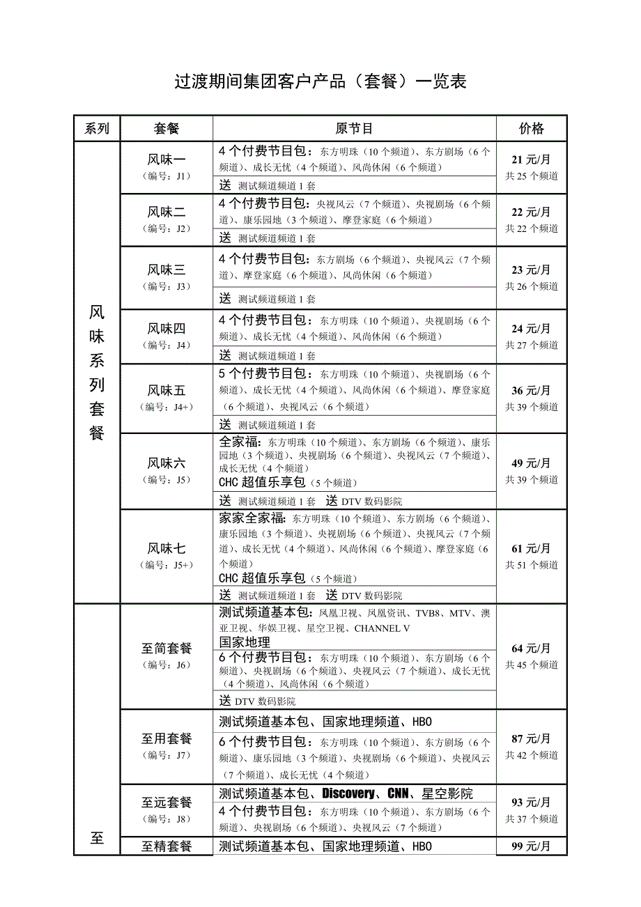 江苏南京广电集团客户产品套餐表_第1页