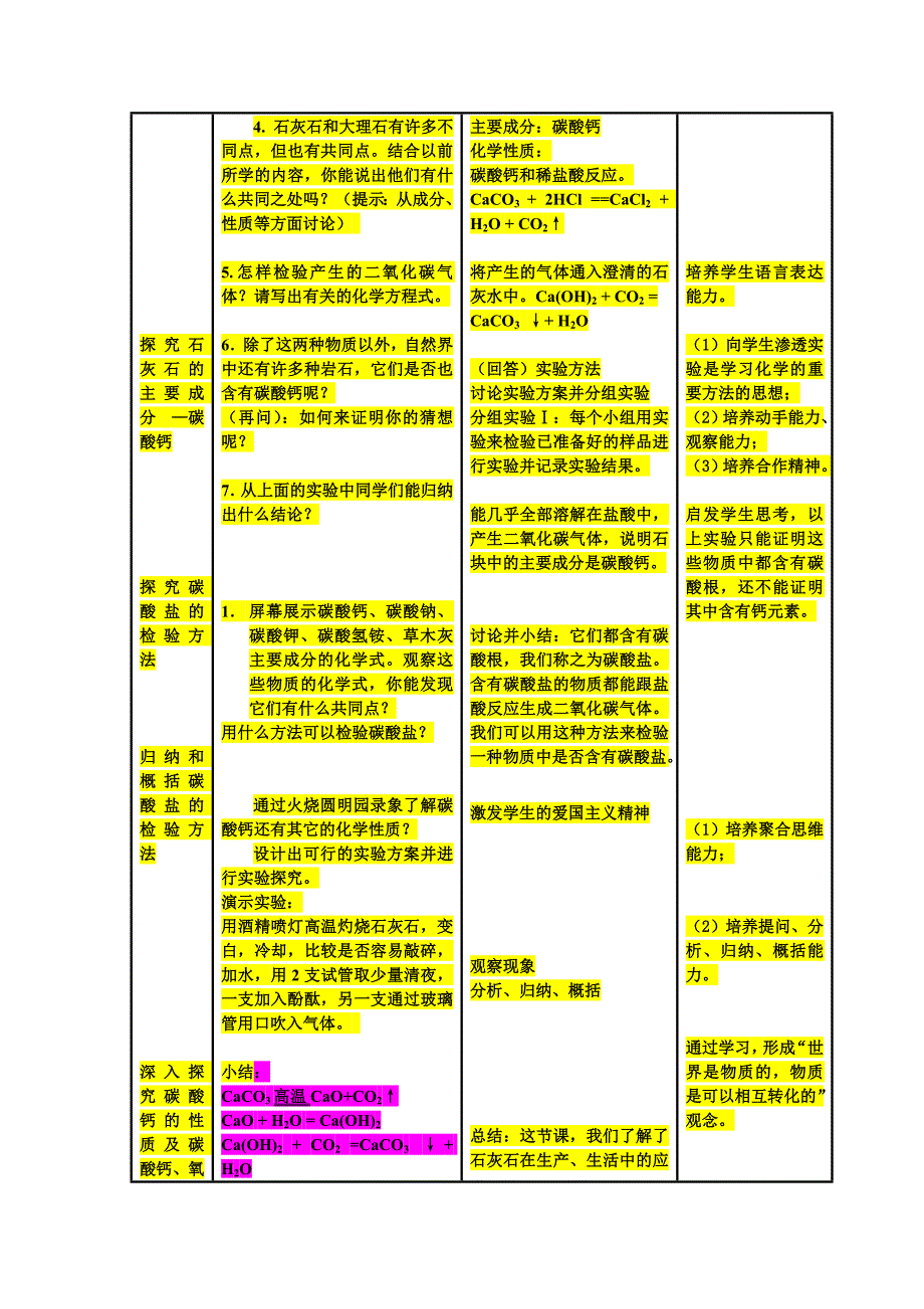 《石灰石的利用》学案_第2页