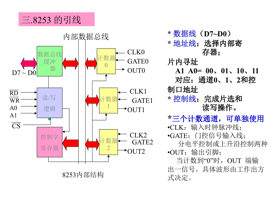 第8章8253ppt课件_第4页