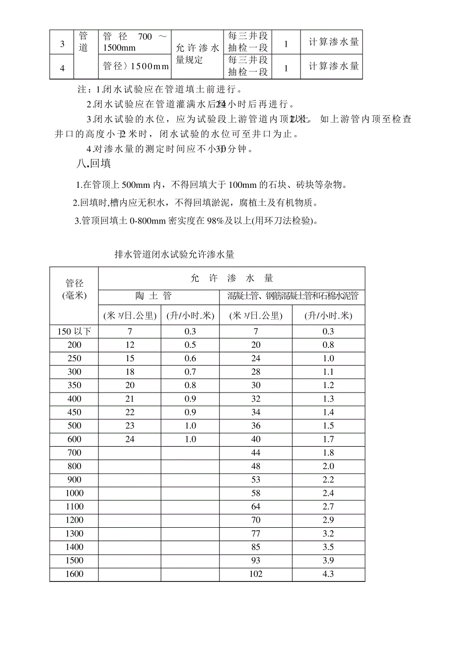 市政排水管道工程施工监理要点_第3页