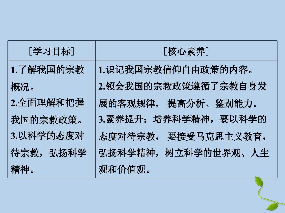 2019-2020学年高中政治 第3单元 发展社会主义民主政治 第8课 民族区域自治制度和宗教工作基本方针 第3框 中国共产党的宗教工作基本方针课件 新人教版必修2_第3页