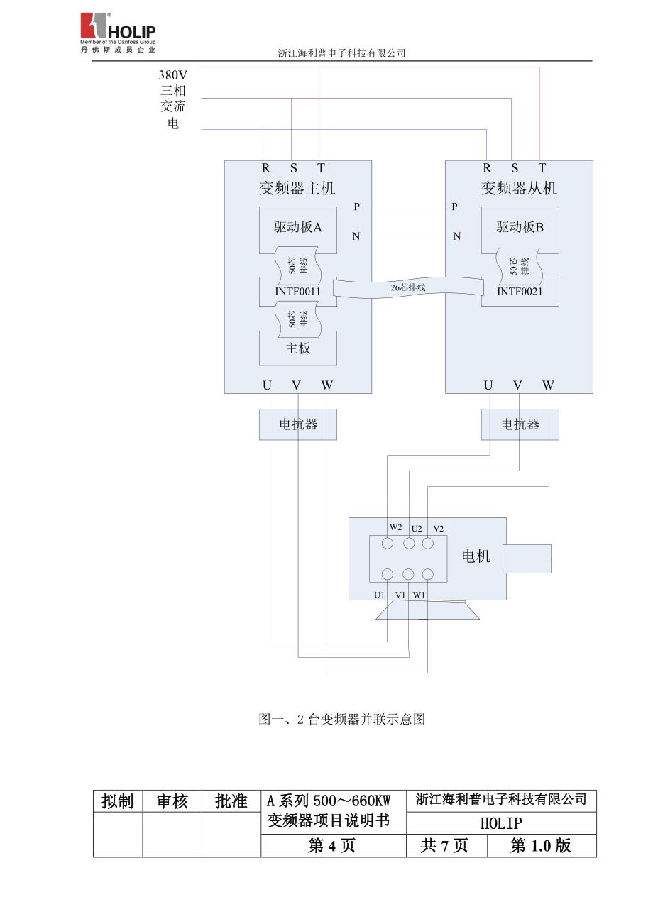 海利普变频器A系列500～660KW变频器项目说明书_第4页