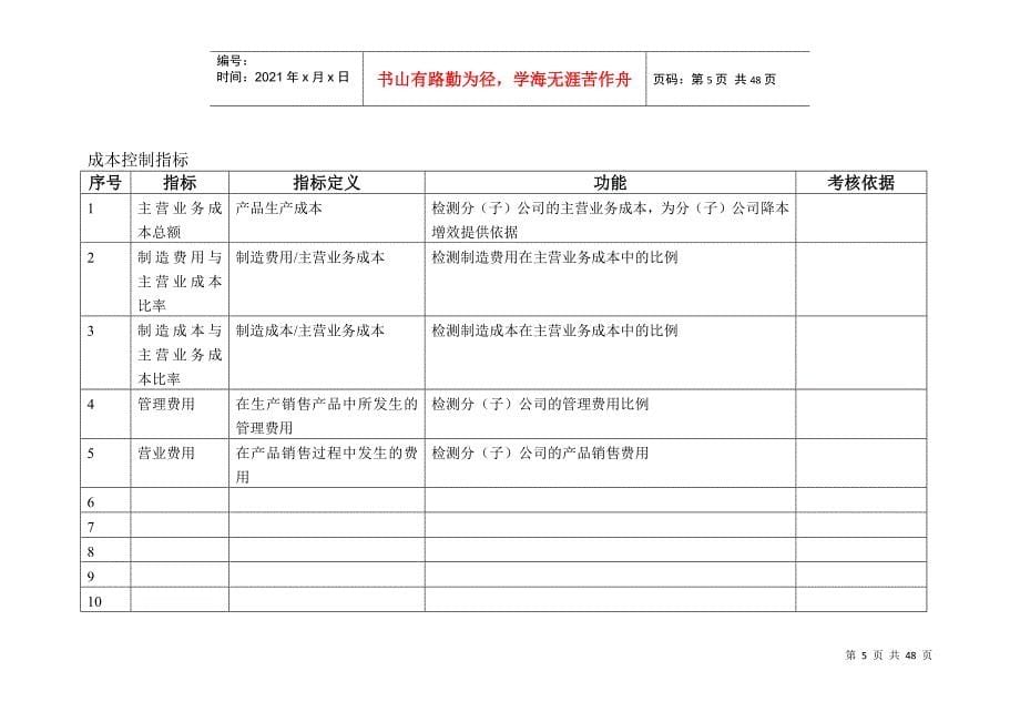 绩效2.KPI指标库(最全的)_第5页