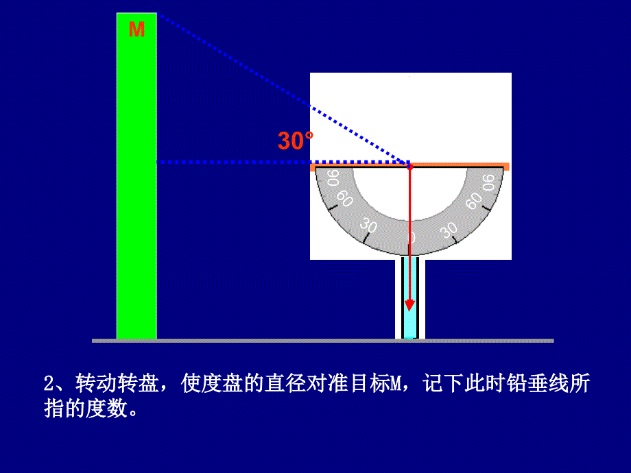 测量物体的高度(二)演示文稿_第4页