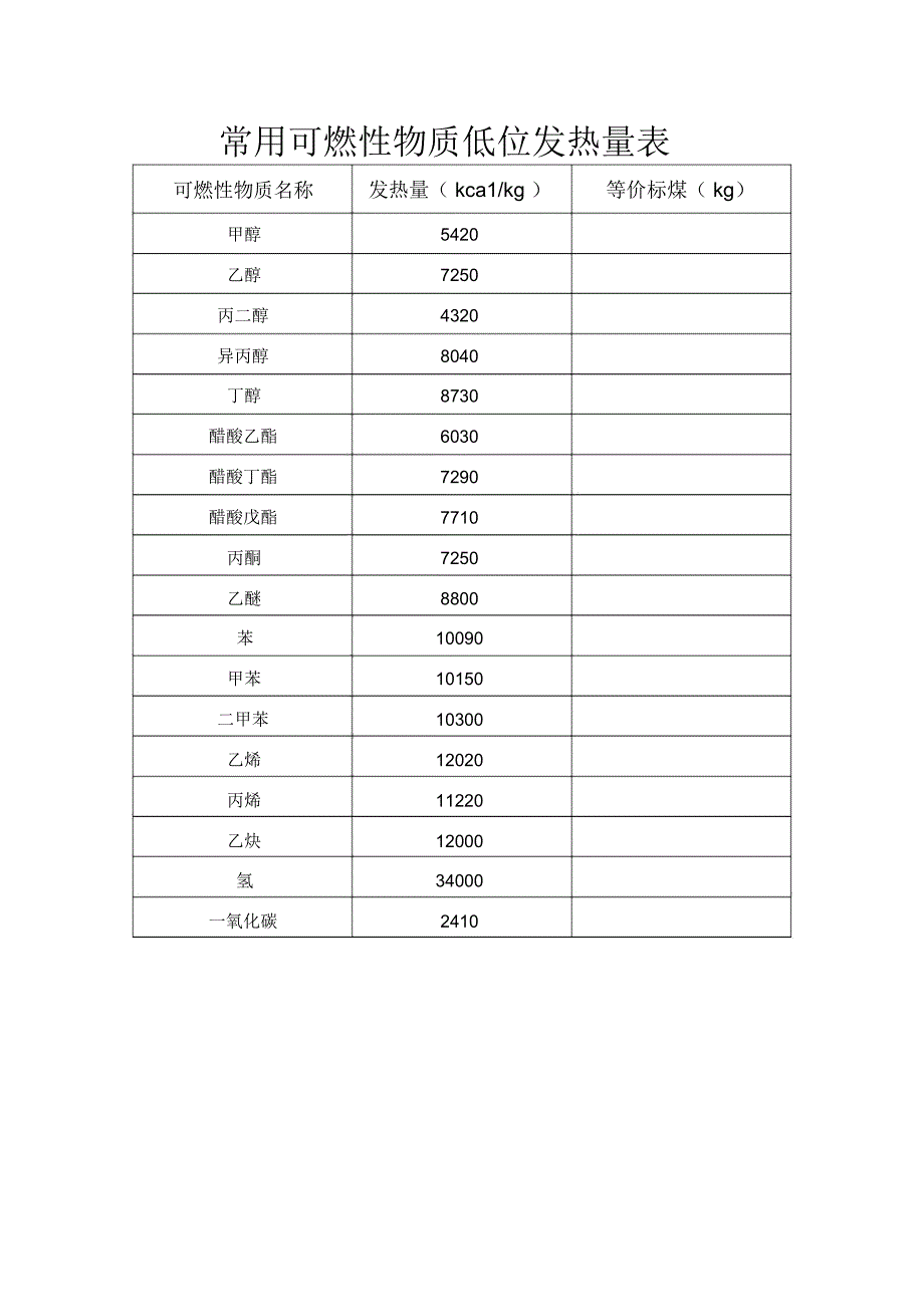 常用可燃性物质低位发热量表_第1页